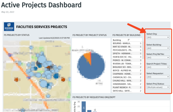 Example of Facilities Services Active Projects Dashboard