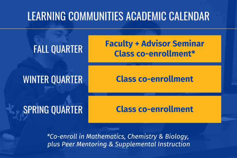 CNAS Learning Communities Academic Calendar